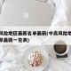 中高风险地区最新名单最新(中高风险地区最新名单最新一览表)