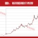 最新！31只主升浪“慢牛”股名单曝光，葛卫东，出手！