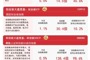 大盘延续涨势，A500ETF易方达（159361）、沪深300ETF易方达（510310）助力配置核心资产