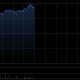 港股教育股集体上涨 中教控股涨超5% 新东方涨2.7%