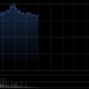 德昌电机控股绩后涨超4% 全年纯利同比增长14.7%