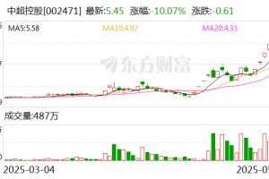 中超控股：公司已取得耐辐射耐高温耐环境应力型核电站用IE级电力电缆的专利证书