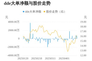 威星智能主力资金持续净流入，3日共净流入1753.20万元