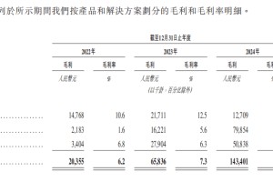 福瑞泰克IPO：报告期内毛利率一度仅为个位数  通过灵活用工等控制成本