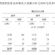 福瑞泰克IPO：报告期内毛利率一度仅为个位数  通过灵活用工等控制成本