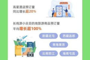 “五一”定制游预订量增超80％，京陕疆藏川等目的地热度攀升