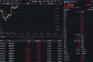 “空中航母”要来了！中航系应声大涨，国防军工ETF逆市冲高1%！中国首款蜂群母舰无人机“九天”即将首飞