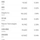 5月16日美股成交额前20：超微电脑本周上涨超40%，将与沙特DataVolt打造AI园区