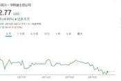 股价又大跌，好莱坞究竟会有多惨？美媒：至少半残！美国旅游业今年或损失640亿美元！