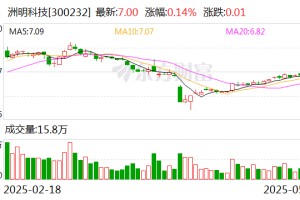 洲明科技：公司将不断提高自身能力，为社会、股东及合作伙伴创造更多的价值