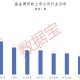 火力全开！5月基金公司扎堆调研，这些潜力股亮了