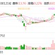 华瓷股份：拟定增募资不超过7亿元