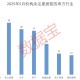 科技+消费双主线爆发？多股评级获上调！