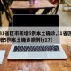 【31省区市新增5例本土确诊,31省区市新增5例本土确诊病例ly17】