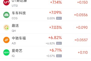 周二热门中概股涨跌不一 台积电涨0.96%，微牛跌35%