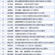 6月4日增减持汇总：暂无增持 合兴股份等22股减持（表）