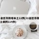 31省区市新增本土12例(31省区市新增本土病例115例)