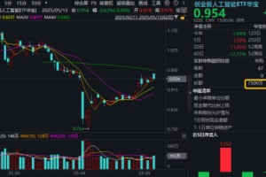 震荡洗盘？资金逢跌加仓AI赛道，光模块龙头近1月悄然回弹超64%，行情催化剂有哪些？