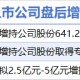 5月16日增减持汇总：隧道股份等3股增持 中兰环保等13股减持（表）