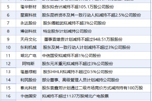 6月6日增减持汇总：隆基绿能等21股减持 当日暂无公司增持（表）