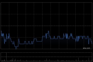 东方证券5月16日斥资998.51万元回购106.04万股A股股份