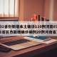 【31省份新增本土确诊110例河南87例,31省区市新增确诊病例20例河南省】