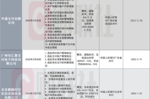 中通支付领年内第三张千万大罚单！支付公司频被罚引关注：从接口管理到交易监控 行业坦言全周期严管控