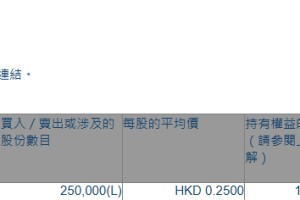 51信用卡(02051.HK)获执行董事吴珊增持25万股