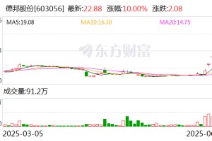 5连板德邦股份：目前暂未实际应用无人驾驶物流车