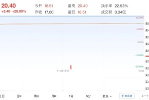 苏超火了！苏州股涨疯了