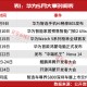 5月，一个即将爆发的方向（附股）