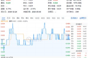 “国家队”重仓2190亿元！吃喝板块韧性凸显，白酒龙头逆市收红！
