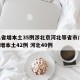 31省增本土35例涉北京河北等省市/31省增本土42例 河北40例