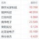 中美经贸共识提振港股苹果链 舜宇光学科技涨近10%领跑相关个股