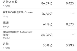 5月30日美股成交额前20：特朗普称特斯拉等车辆必须100%美国制造