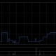 白云山遭LSV Asset Management减持14.4万股 每股作价约16.89港元