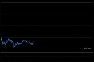 金价回调！金饰价格跌破千元