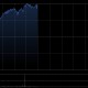 福耀玻璃午前涨逾4% 机构看好公司产能陆续释放