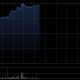 周大福股价上涨7% 近期获多家大行调升目标价