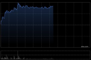 金力永磁现涨逾6% 机构称H股较A股仍有较大折价建议投资者关注
