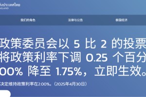 泰国央行将利率降至1.75% 以应对贸易战与地震双重挑战