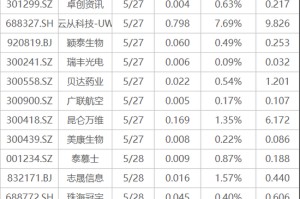 下周影响市场重要资讯前瞻：5月PMI数据将公布，将有3只新股发行，这些投资机会靠谱