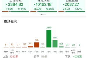ETF日报：AI相关的板块回调，近期科技重估叙事也有所降温