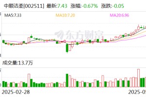 中顺洁柔：公司始终坚持以生活用纸为核心主营业务