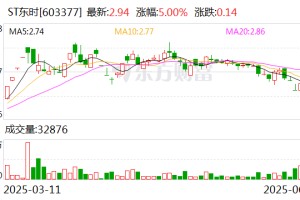 ST东时：预计难以在期限届满前完成整改 公司股票及“东时转债”将自6月20日起被上交所实施停牌