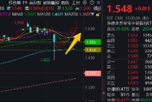 两条主线！不确定性中捕捉确定性，四大行突发新高，银行坐稳A股“铁王座”，地产又异动