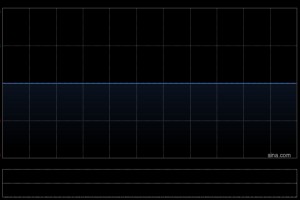 Metals X拟要约收购绿科科技国际的已发行股本28%