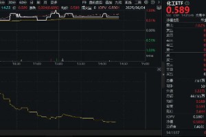 新能源汽车下乡政策发力，化工上游应声上涨！机构：静待化工需求修复