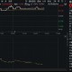 新能源汽车下乡政策发力，化工上游应声上涨！机构：静待化工需求修复