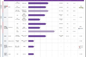 科望医药二战港交所：累亏超20亿资金链显著承压 核心管线均为引进自研能力待考